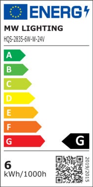 Etykieta energetyczna