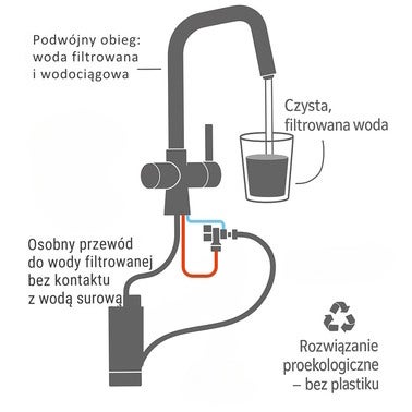 Bateria kuchenna z filtrem Kuchinox Riveco stal/czarna 2