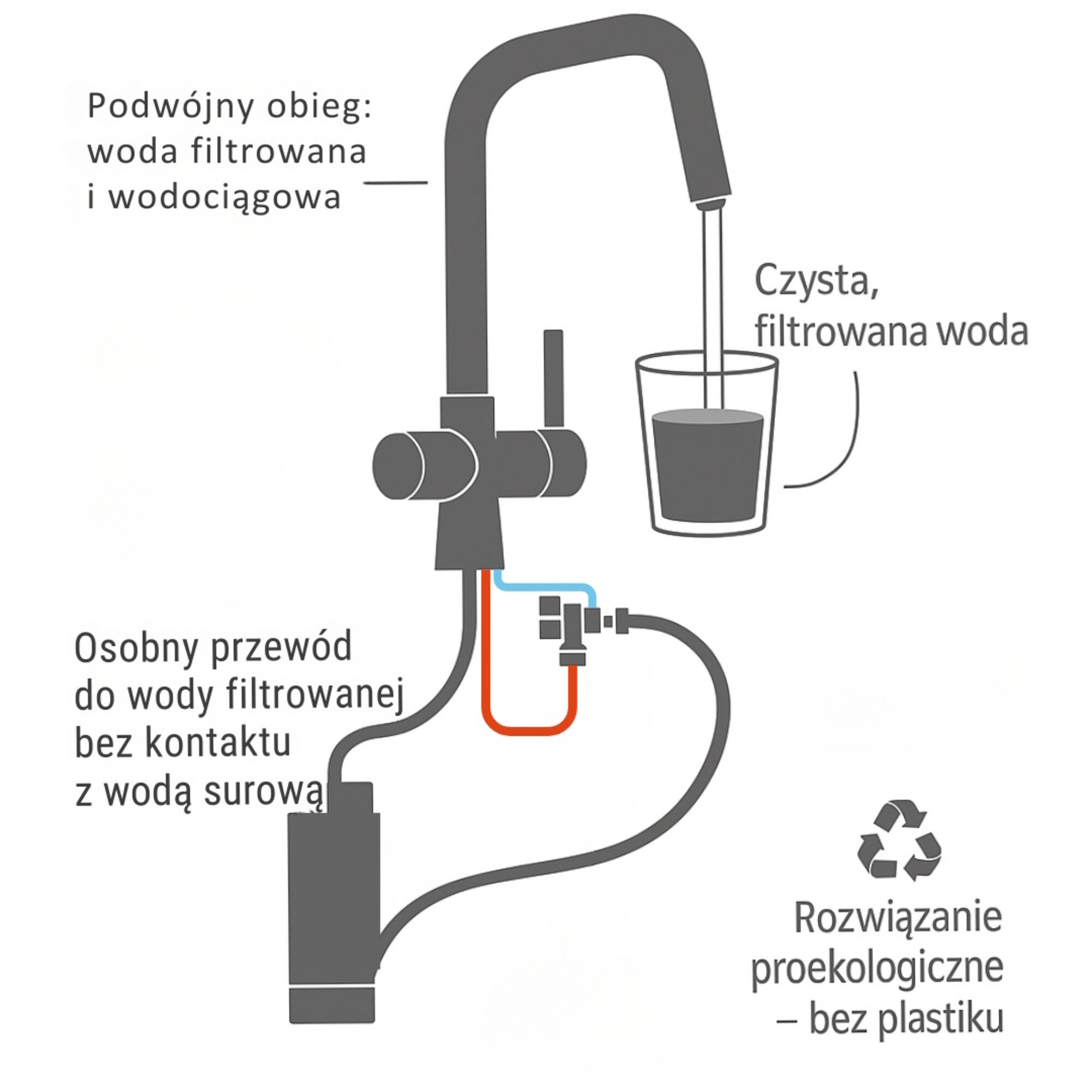 Bateria kuchenna z filtrem Kuchinox Riveco grafit 1