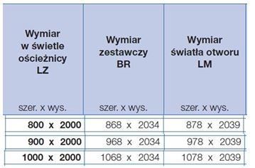 Drzwi przeciwpożarowe EI30 80 uniwersalne RAL 9002 5