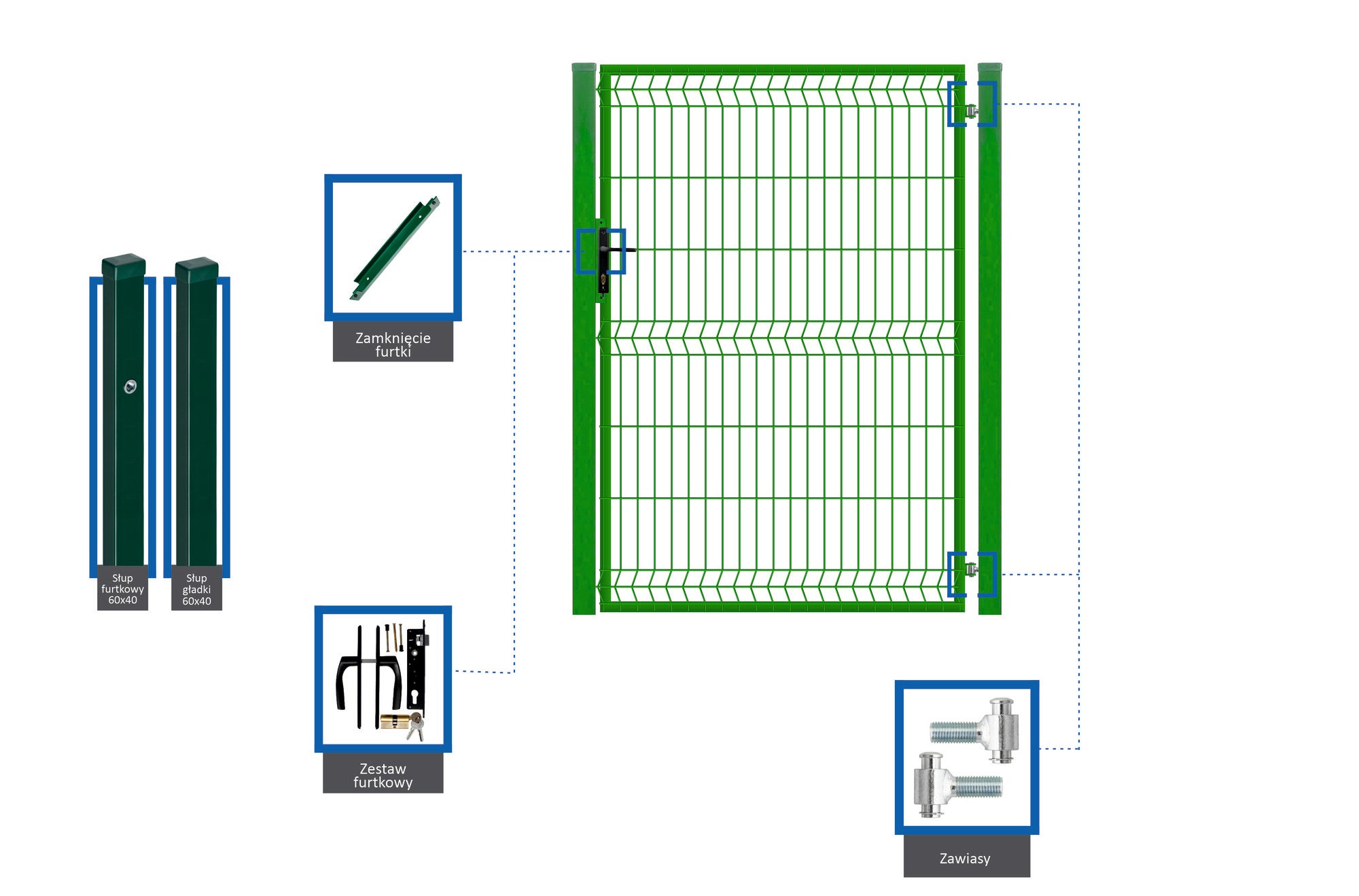 Furtka ogrodzeniowa komplet 3D, ocynk zielona, 150x100 cm, prawa
