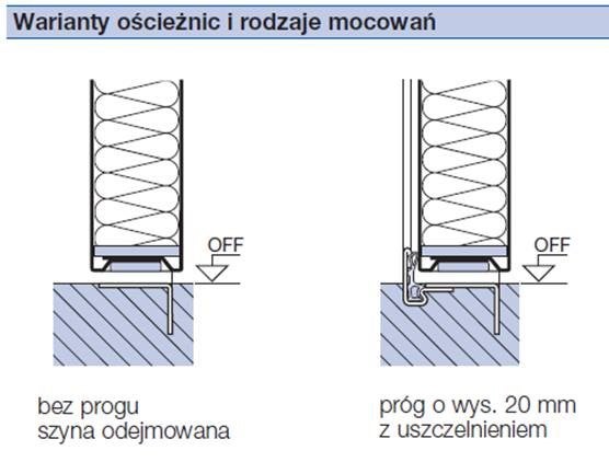 Drzwi przeciwpożarowe EI30 80 uniwersalne RAL 9002 4