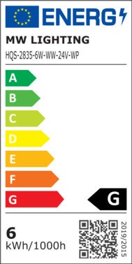 Etykieta energetyczna