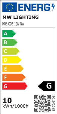 Etykieta energetyczna