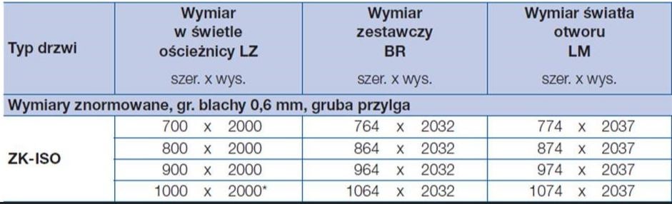Drzwi techniczne Zk 80 cm, lewe, naturalny ocynk, powierzchnia niemalowana 1