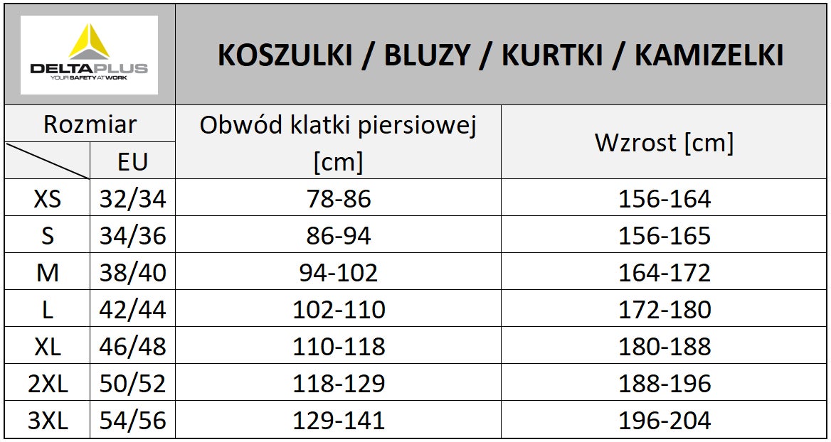 Kurtka robocza wodoodporna VIGO Delta Plus, rozm. S (46) 2