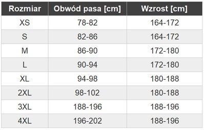 Spodnie robocze JOBA Rica Levy, rozm. M (42) 2