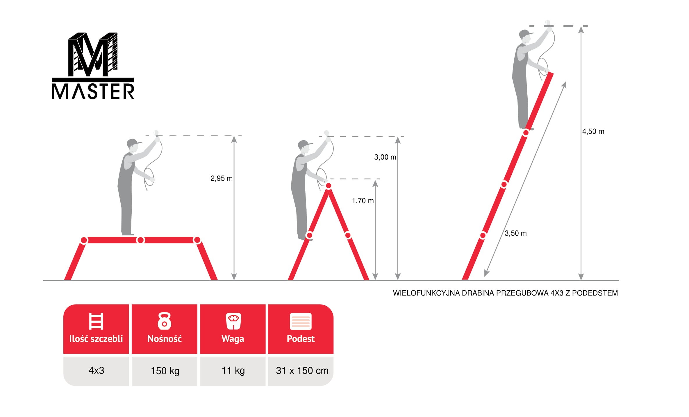 Drabina przegubowa 4x3 z platformą 150 kg 9