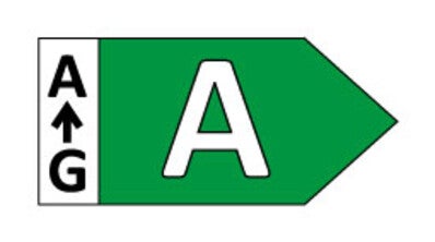 Klasa energetyczna