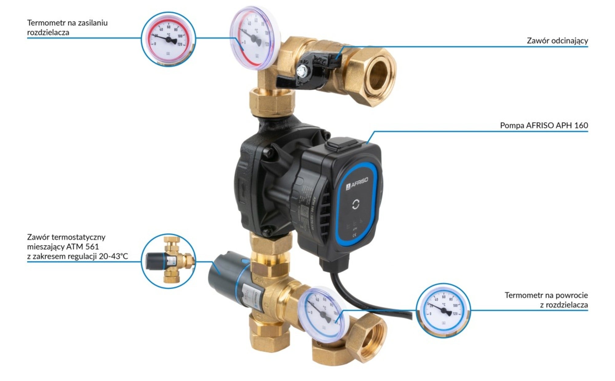 Moduł mieszający do ogrz. BTU 501 AP 1