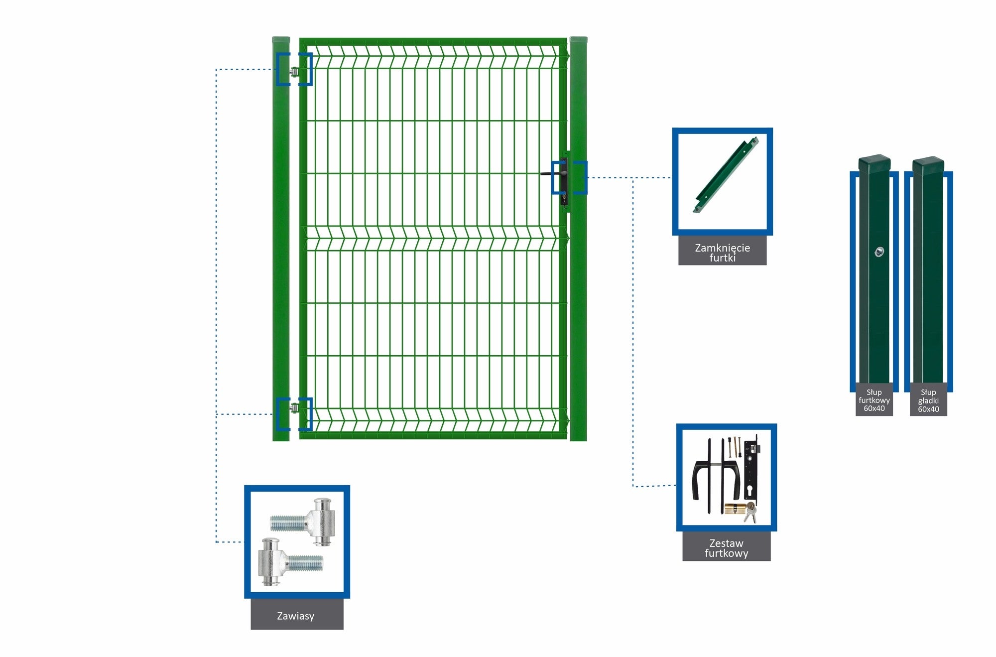 Furtka ogrodzeniowa komplet 3D, ocynk zielona, 150x100 cm, lewa 